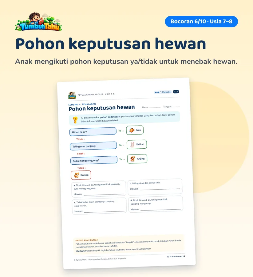 Contoh halaman Petualangan AI Cilik: Usia 7–8 · Pohon keputusan hewan (hlm. 14)